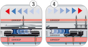 GAYKO-GVS2