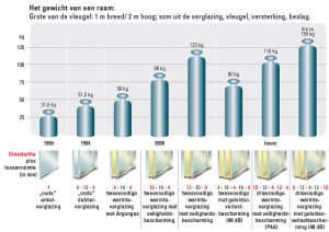 Geluidisolatie