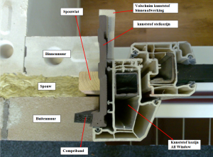 Waarom montage met kunststof stelkozijn